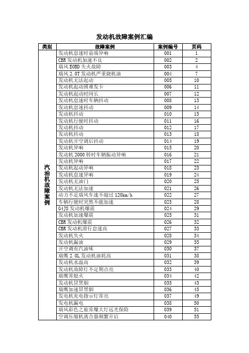 发动机故障案例汇编(第一期)