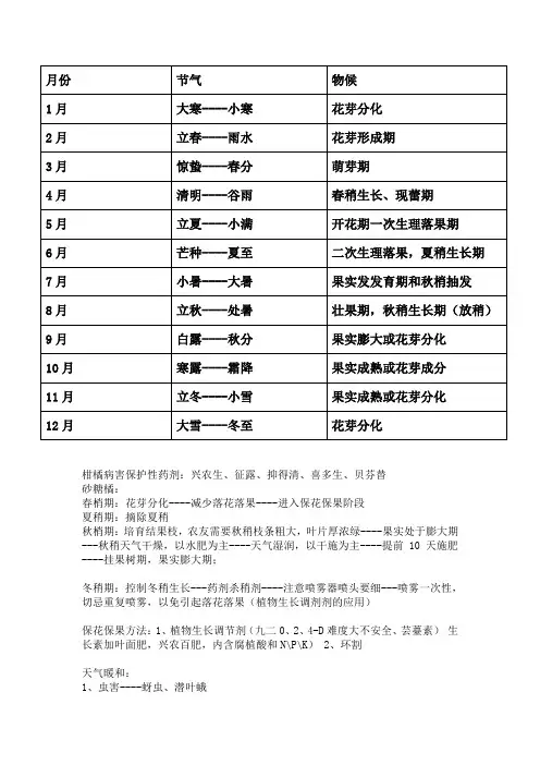 果树月份、节气、物候