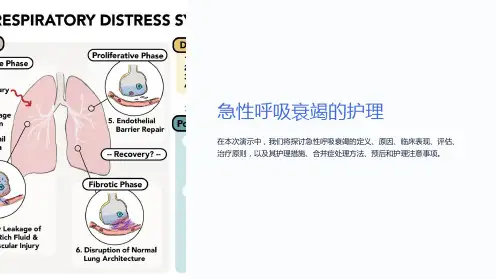 急性呼吸衰竭的护理