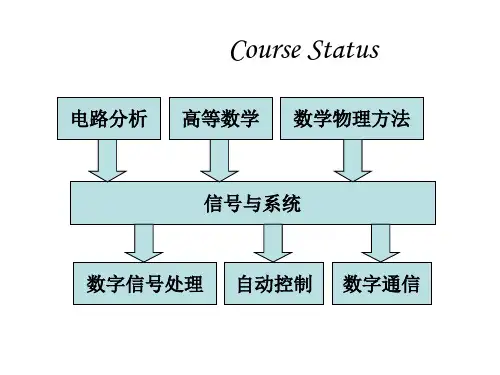 奥本海姆信号与系统总结精品PPT课件
