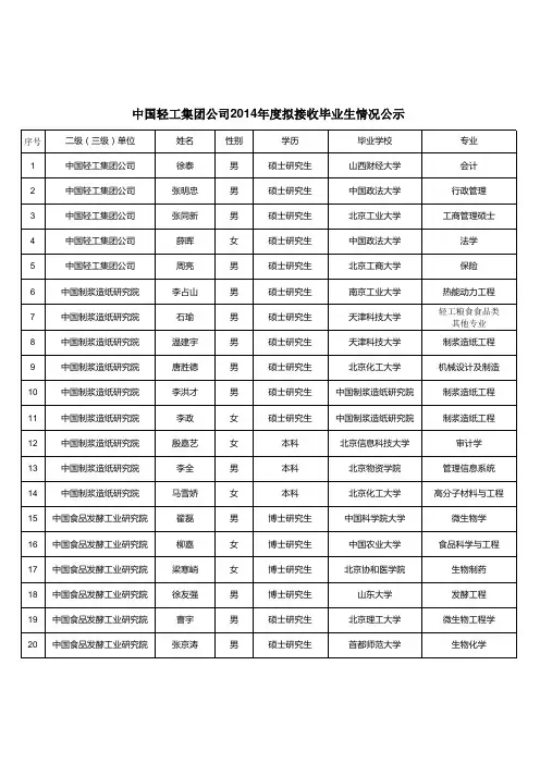 中国轻工集团公司2014年度拟接收毕业生情况公示表-Sheet0