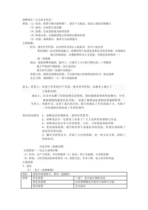 商鞅变法