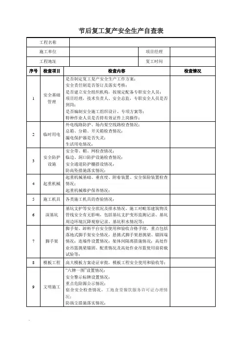 节后复工复产安全生产自查表