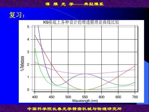 薄膜光学6