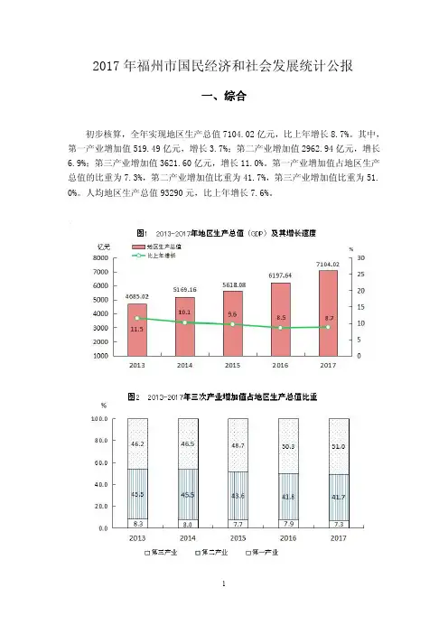 2017年福州市国民经济和社会发展统计公报