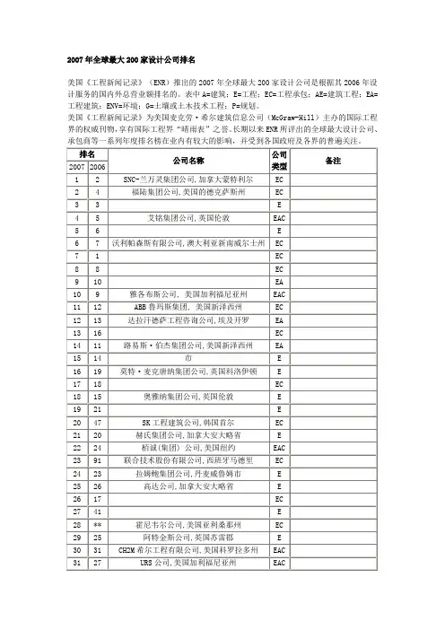 2007年全球最大200家设计公司排名.doc
