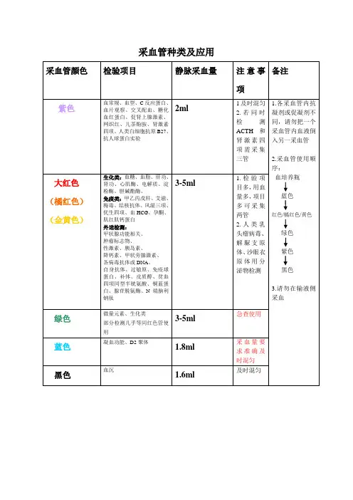 采血管种类及应用