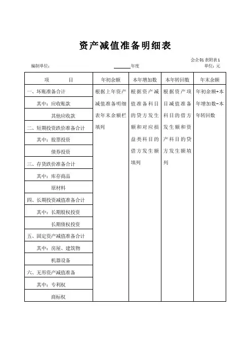资产减值准备明细表(Word)
