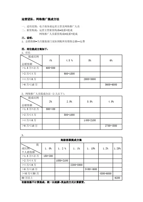 天猫团队提成方案