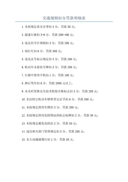 交通规则扣分罚款明细表