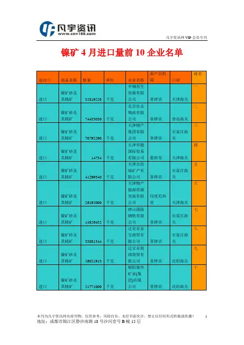 镍矿进口量前10企业