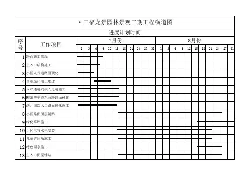 园林景观横道图