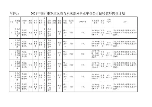 2021年临沂市罗庄区教育系统部分事业单位公开招聘教师岗位计划720人
