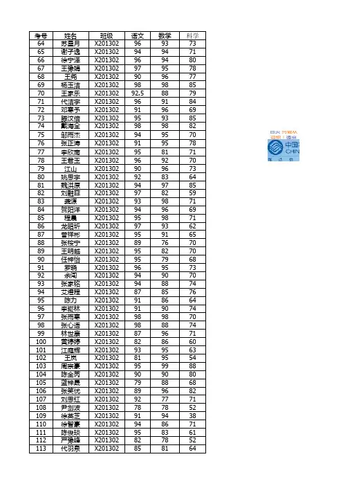 2013年期末考试成绩