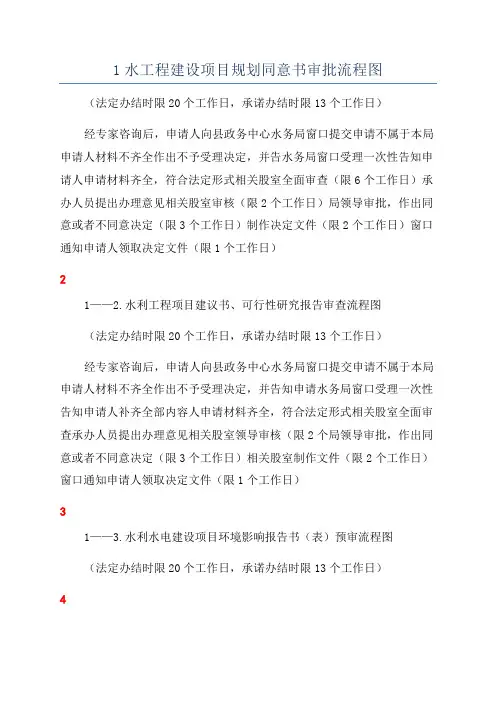 1水工程建设项目规划同意书审批流程图
