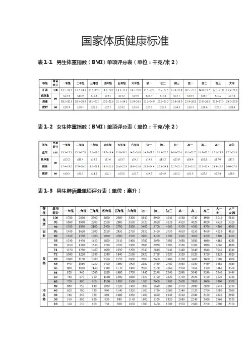 国家体质健康标准