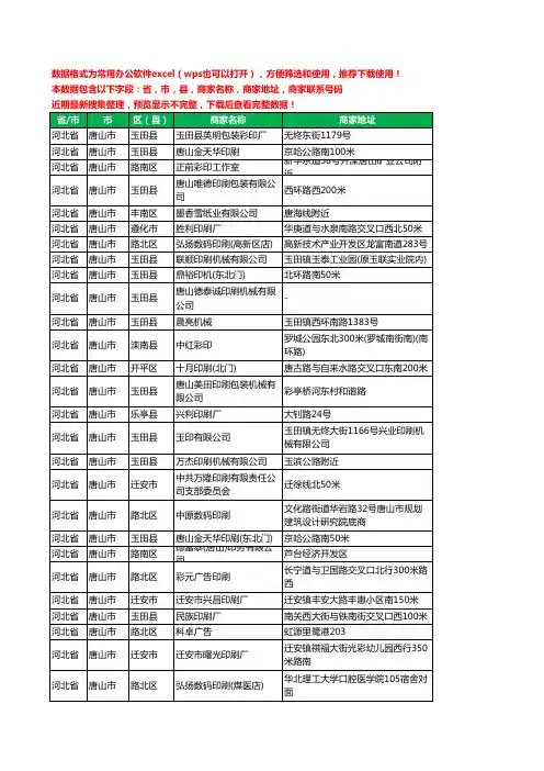 2020新版河北省唐山市印刷工商企业公司商家名录名单黄页联系电话号码地址大全259家