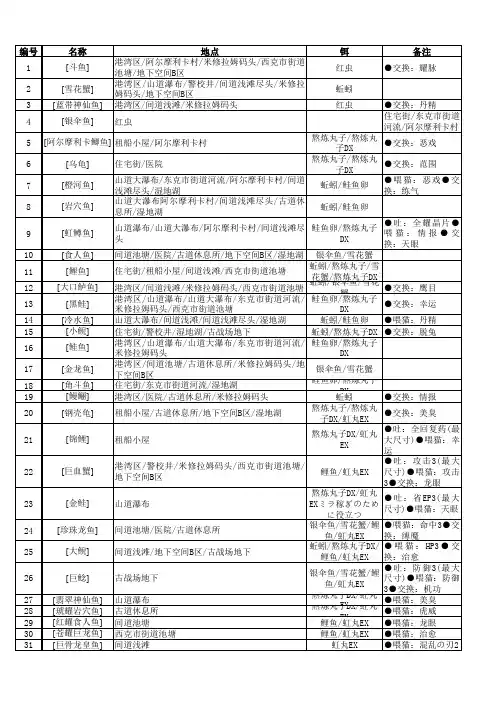 碧之轨迹全鱼种资料