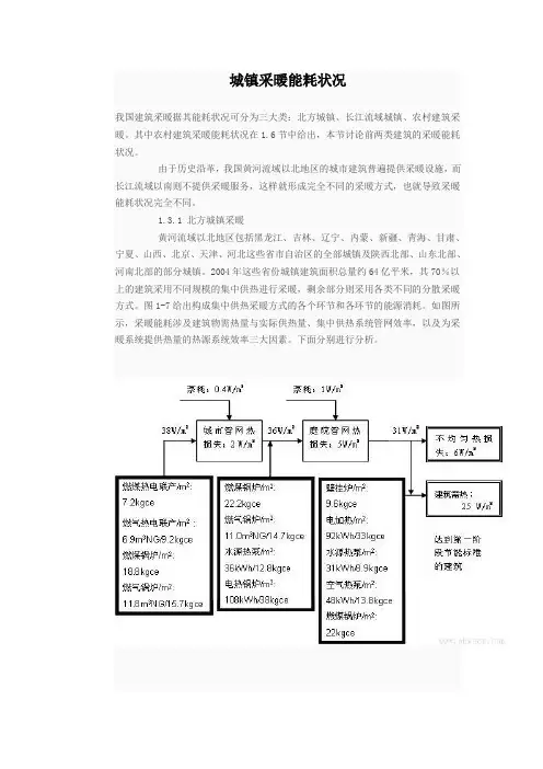 2008中国建筑节能年度发展研究报告-城镇采暖能耗状况