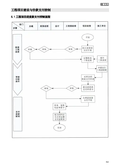 XX股份集团公司工程项目“内控”精细化经营管理规章制度全集