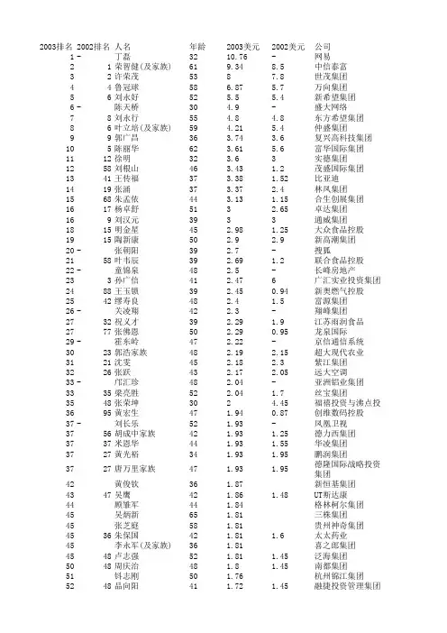 2003福布斯中国富豪榜