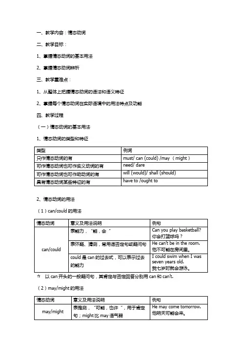 高中英语专题复习——情态动词用法教案
