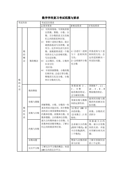 小升初数学学科复习考试范围与要求