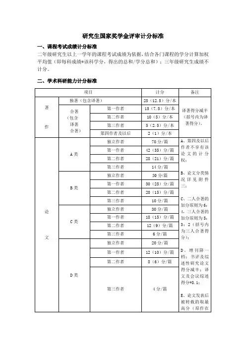 研究生国家奖学金评审计分标准