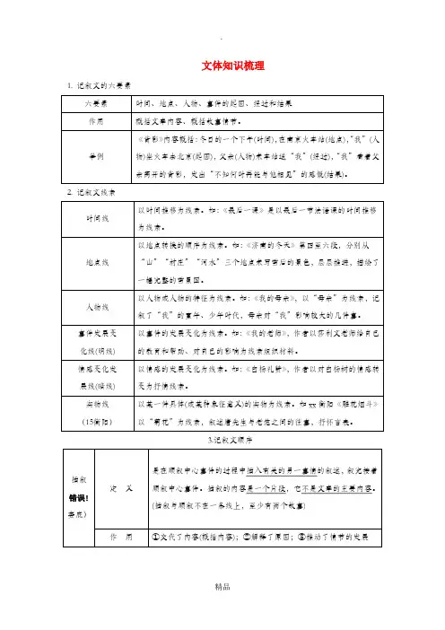 湖南省中考语文面对面 专题五 记叙文阅读文体知识梳理