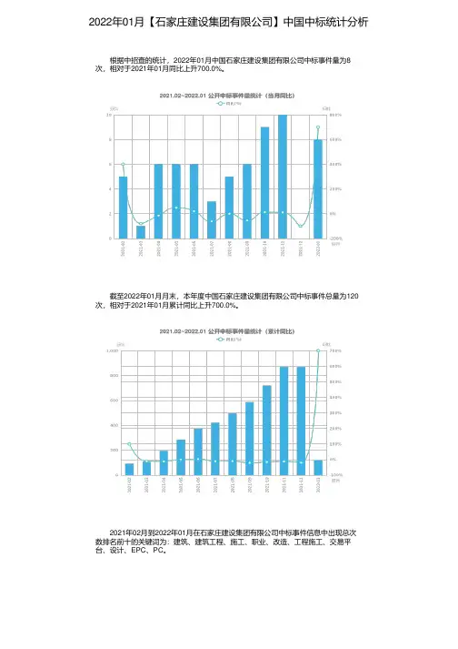 2022年01月【石家庄建设集团有限公司】中国中标统计分析