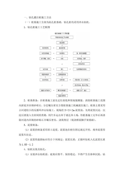 钻孔灌注桩施工方法