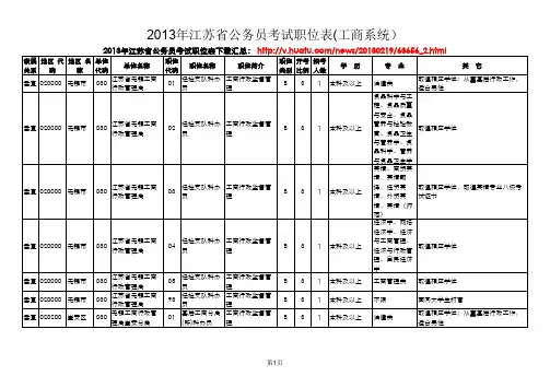 2013年江苏省公务员考试垂直单位职位表(工商系统)