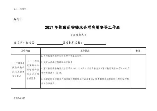 最新抗菌药物临床应用督导医疗机构自查表