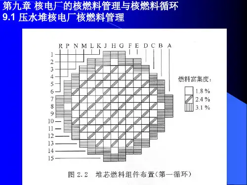 华电 核工程导论 导论与简介  ppt课件