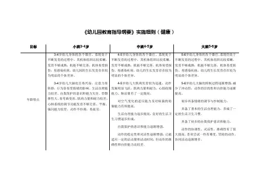 北京市《幼儿园教育指导纲要》实施细则(五大领域全)