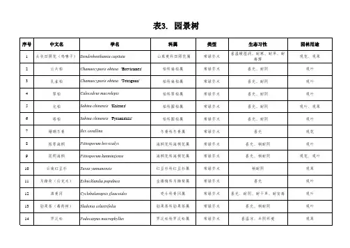 昆明城市园林植物推荐名录(2016年修订)