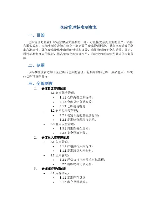 仓库管理标准制度表