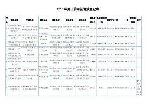 2018年施工许可证发放登记表