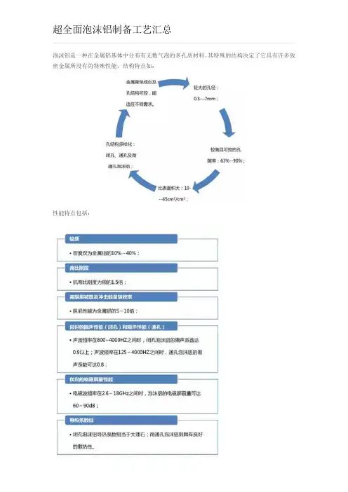 超全面泡沫铝制备工艺汇总 