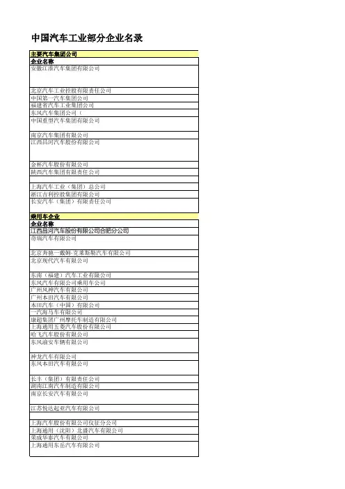 中国汽车工业部分企业名录