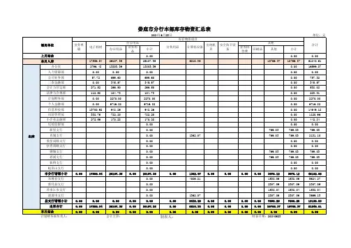 库存物资汇总表+重空凭证结余表