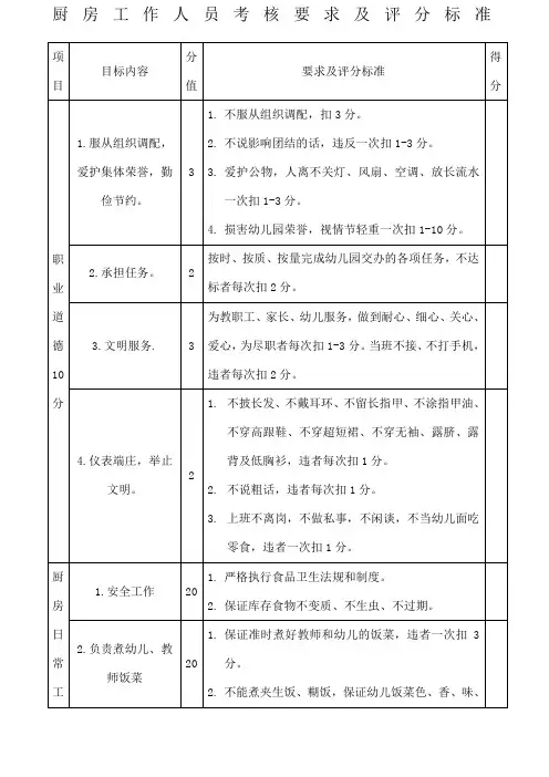 厨房工作人员考核要求及评分标准
