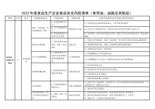 2023年度食品生产企业食品安全风险清单(食用油、油脂及其制品)