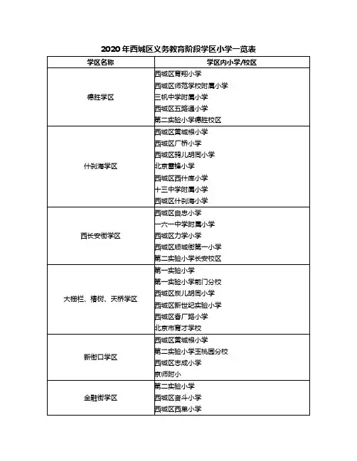 2020年西城区各小学入学划片范围