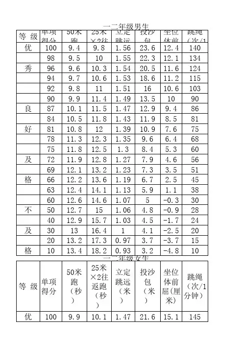 体育健康测试评分标准