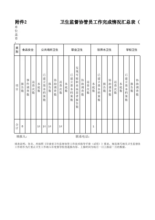卫生监督表格