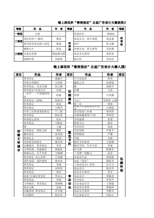 锦上添花杯善美保定设计大赛获奖名单