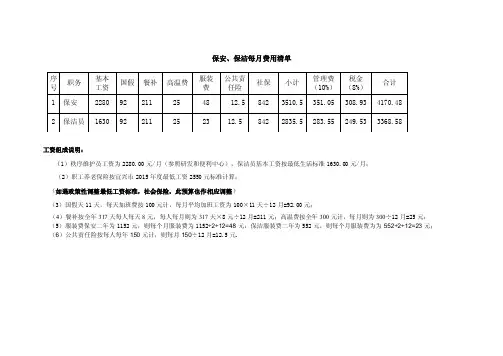 一保安、保洁工资清单表格类模板