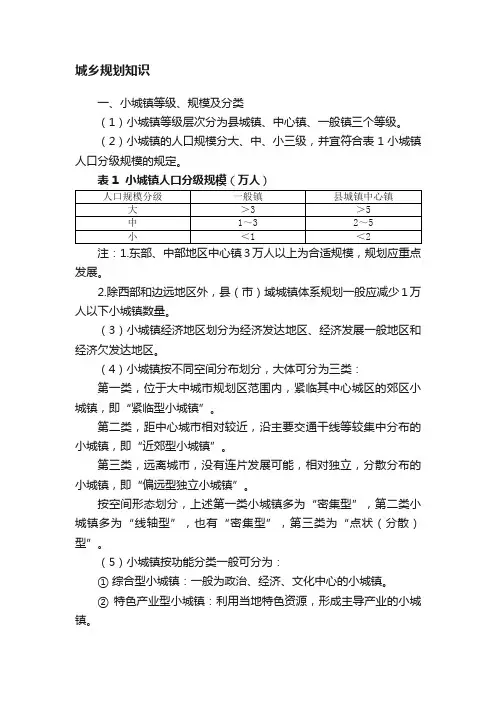城乡规划知识