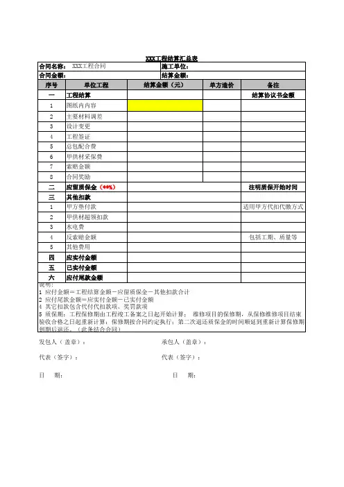 建筑工程总包结算-结算书封面、结算造价汇总表